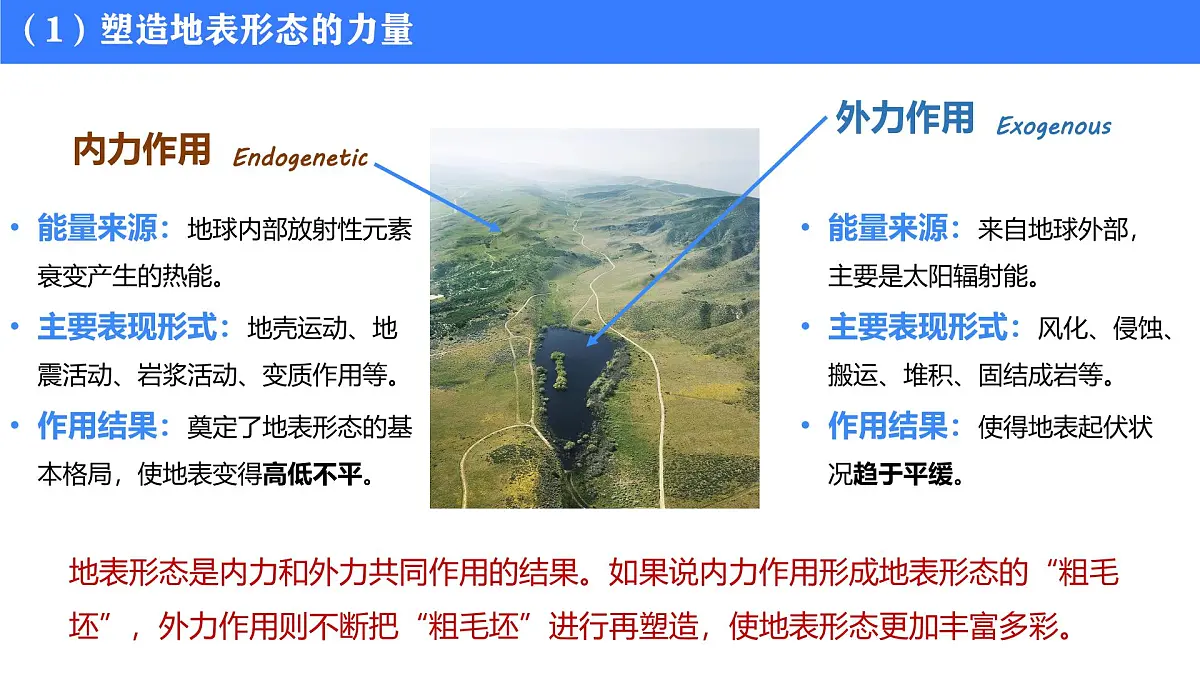 2025年高中地理专题复习14.内力作用与地貌 课件第5页