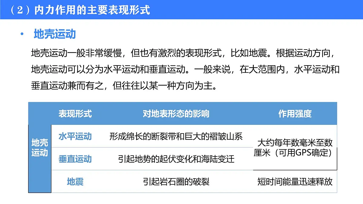 2025年高中地理专题复习14.内力作用与地貌 课件第7页