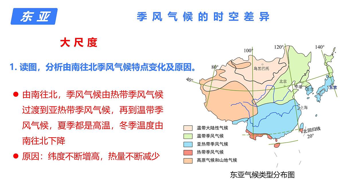 2025年高中地理专题复习46.世界地理分区东亚、东南亚、南亚 课件第6页