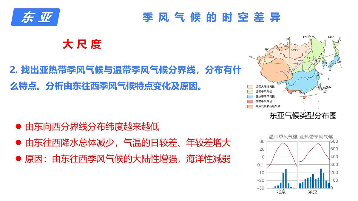 2025年高中地理专题复习46.世界地理分区东亚、东南亚、南亚 课件第7页
