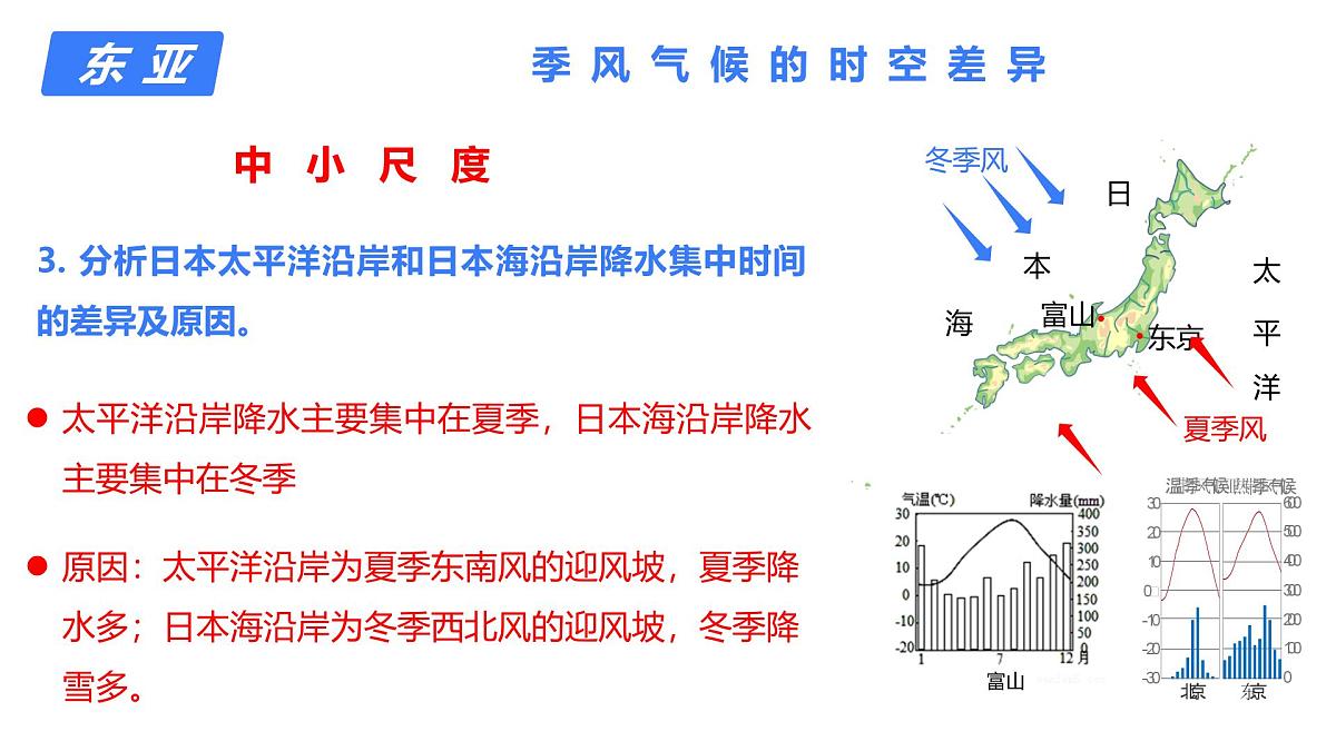 2025年高中地理专题复习46.世界地理分区东亚、东南亚、南亚 课件第8页