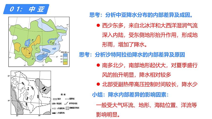 2025年高中地理专题复习47.世界地理分区中亚、西亚 课件第7页