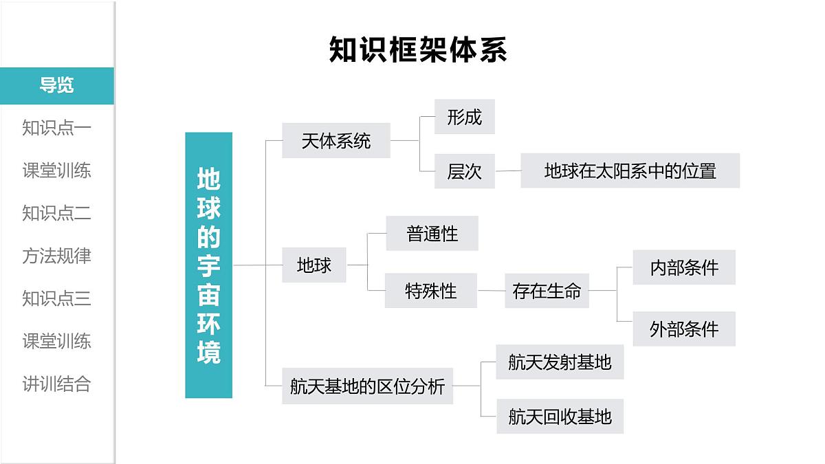 人教版2025高中地理必修一地球的宇宙环境 课件第4页