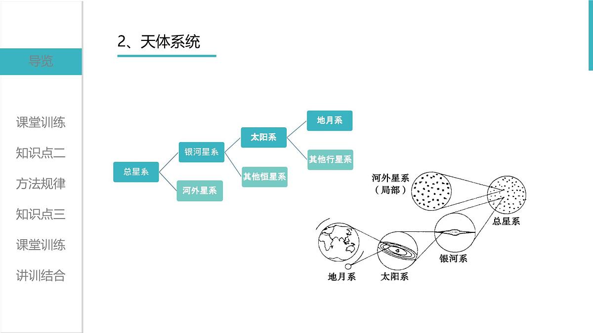 人教版2025高中地理必修一地球的宇宙环境 课件第7页