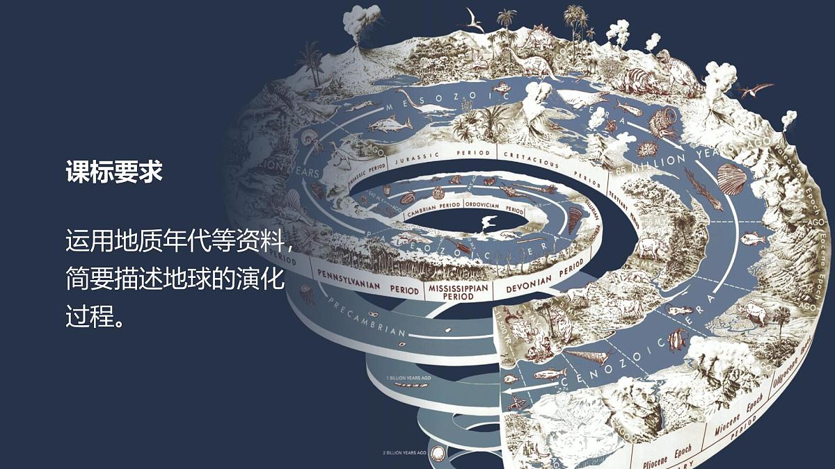 人教版2025高中地理必修一地球的历史 课件第2页