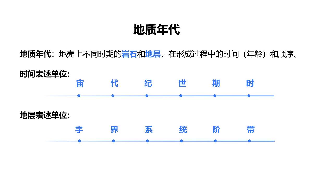 人教版2025高中地理必修一地球的历史 课件第6页