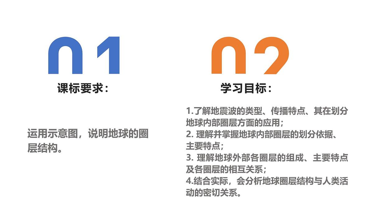 人教版2025高中地理必修一1.4地球的圈层结构 课件第2页