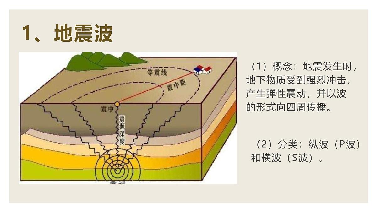 人教版2025高中地理必修一1.4地球的圈层结构 课件第5页