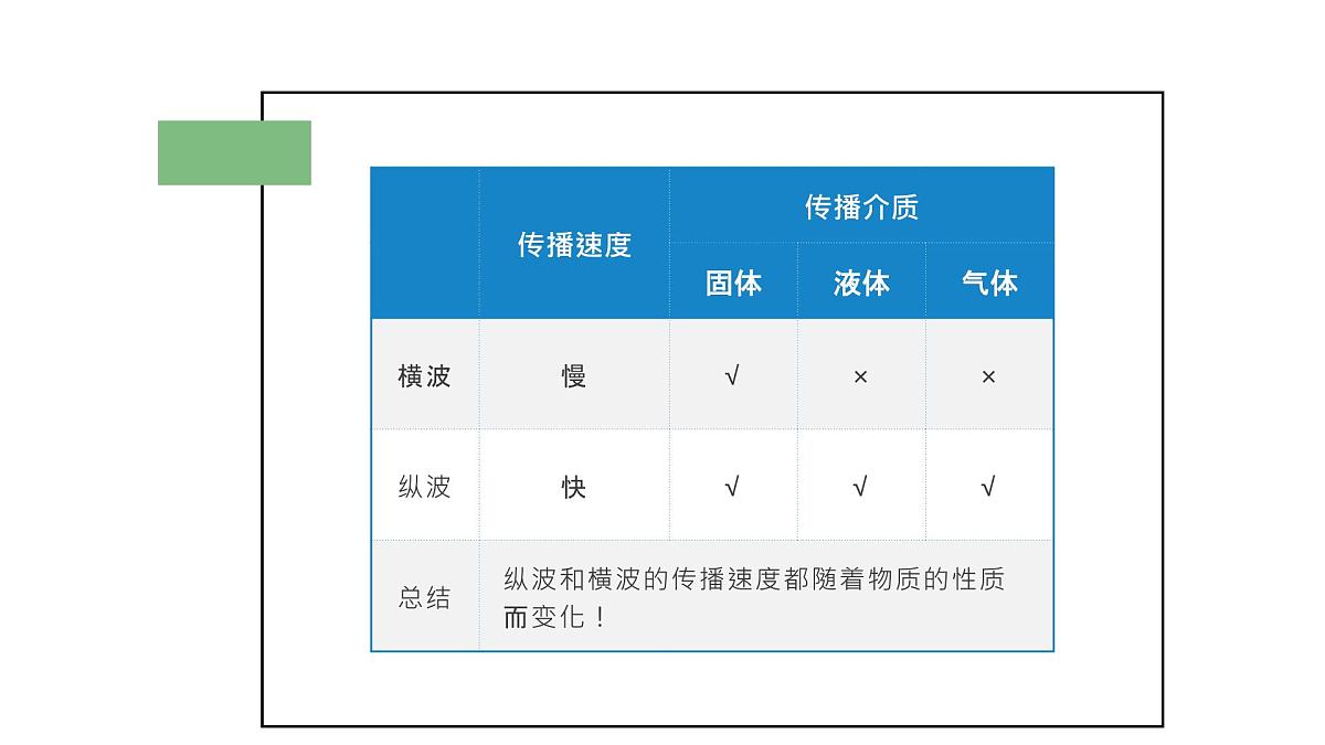 人教版2025高中地理必修一1.4地球的圈层结构 课件第6页