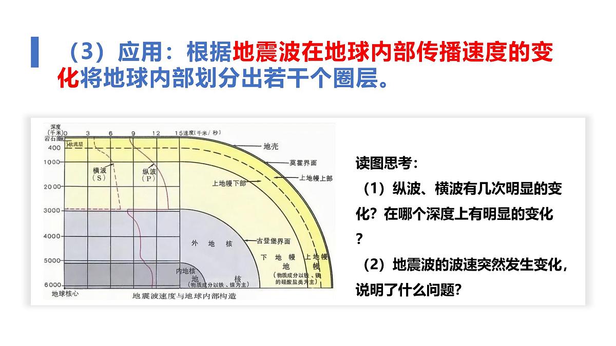 人教版2025高中地理必修一1.4地球的圈层结构 课件第8页
