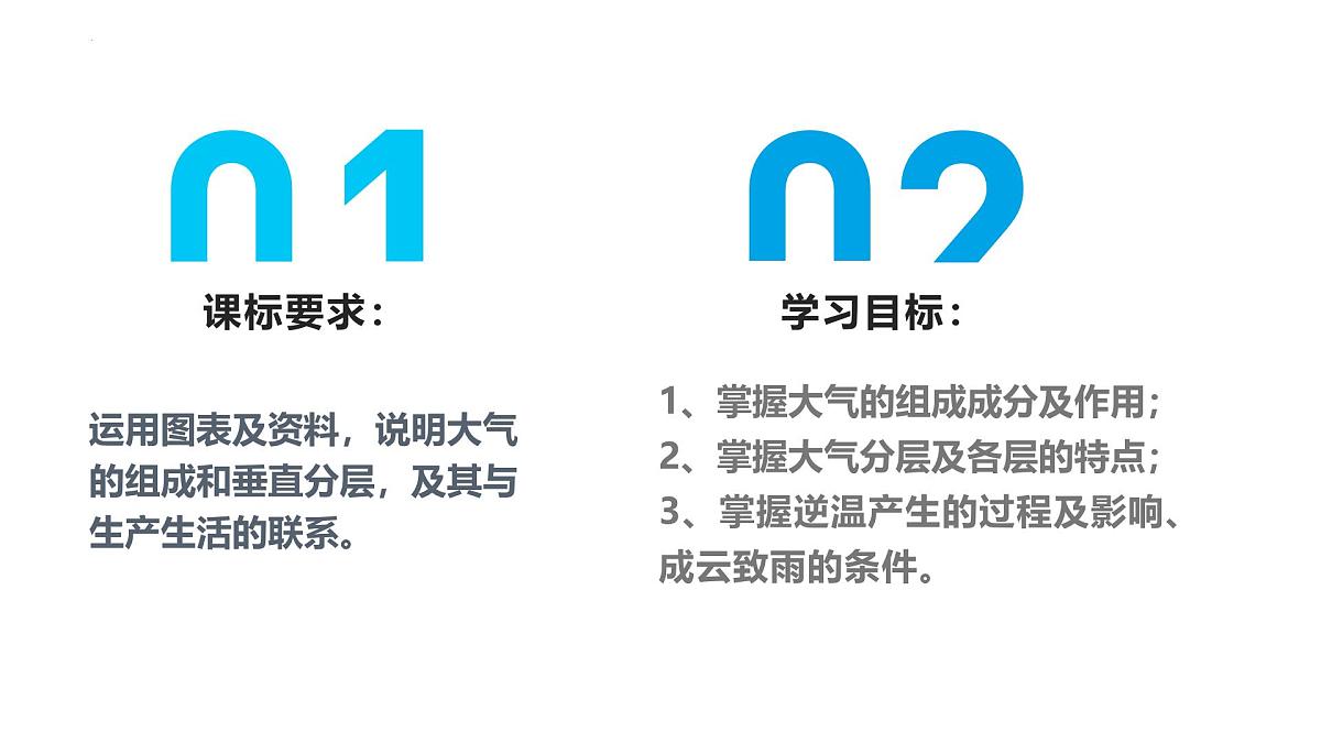人教版2025高中地理必修一2.1大气的组成和垂直分层 课件第2页