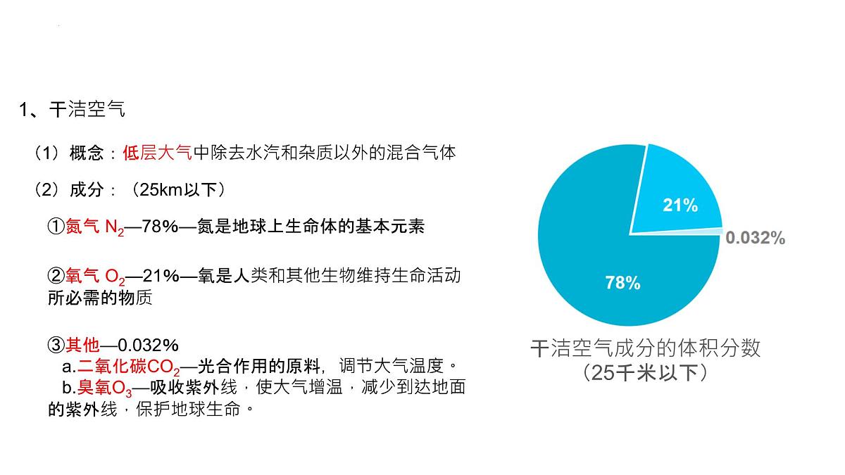 人教版2025高中地理必修一2.1大气的组成和垂直分层 课件第4页