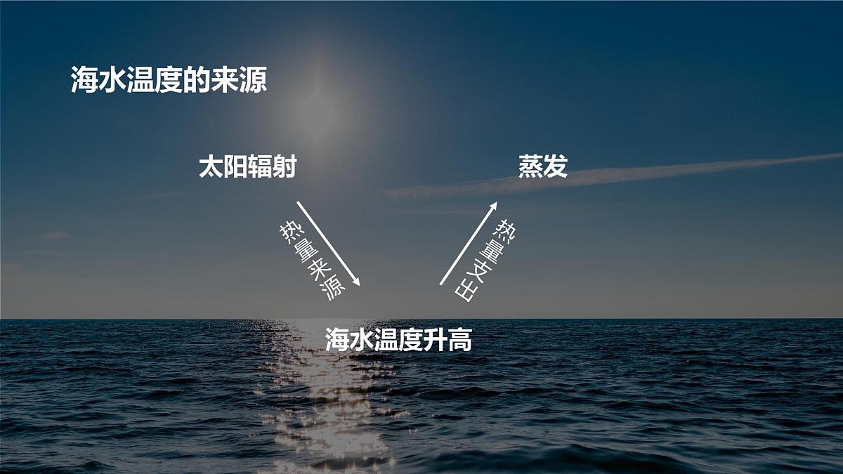 人教版2025高中地理必修一海水的性质 课件第4页
