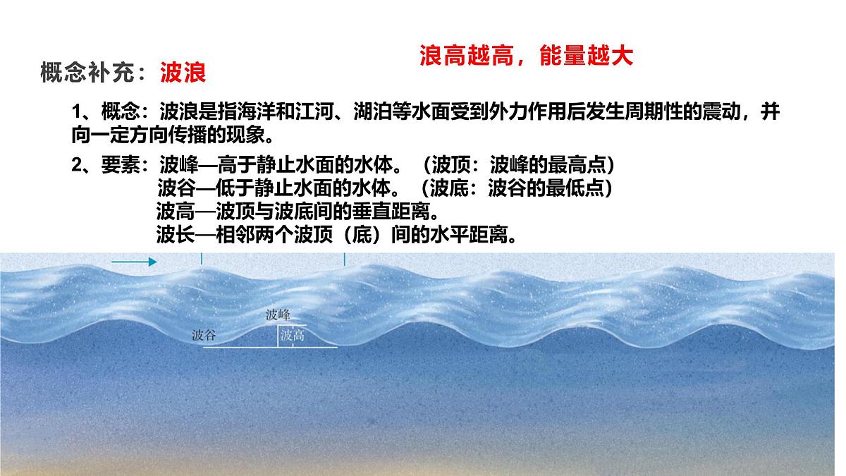 人教版2025高中地理必修一3.3 海水的运动1 课件第4页
