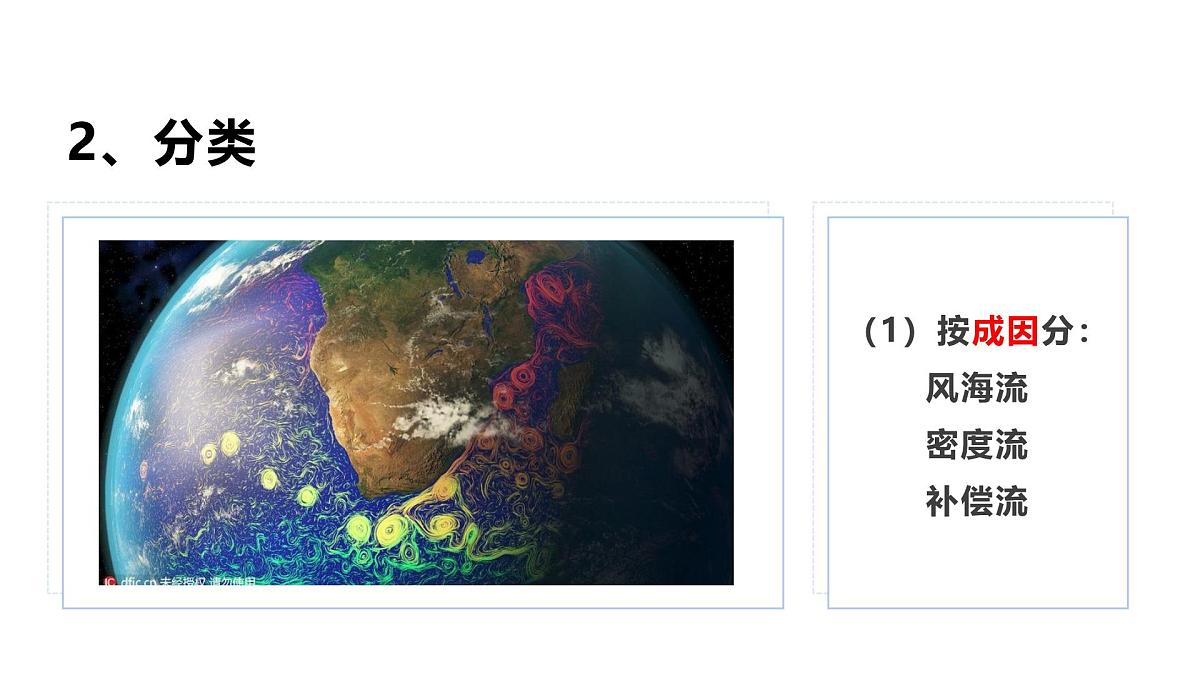 人教版2025高中地理必修一3.3 海水的运动2 课件第5页