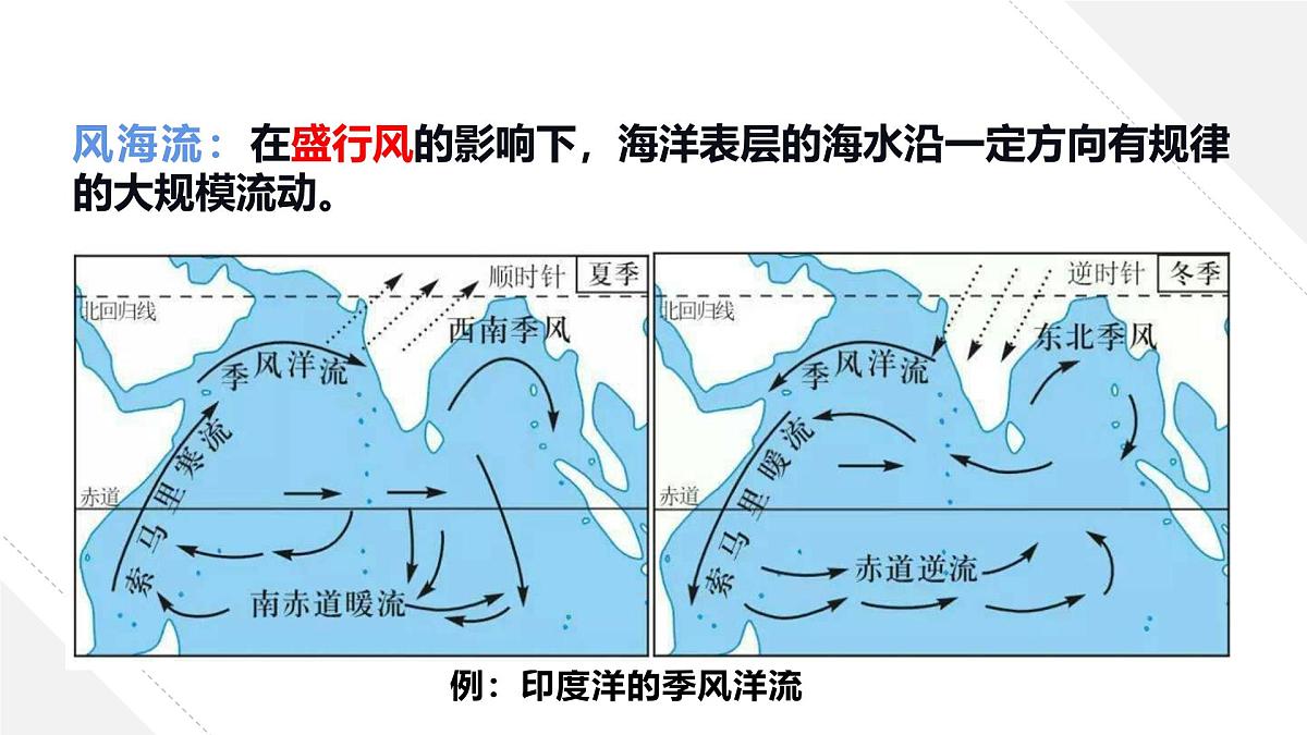 人教版2025高中地理必修一3.3 海水的运动2 课件第6页