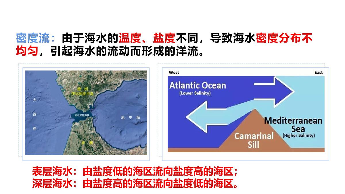 人教版2025高中地理必修一3.3 海水的运动2 课件第7页