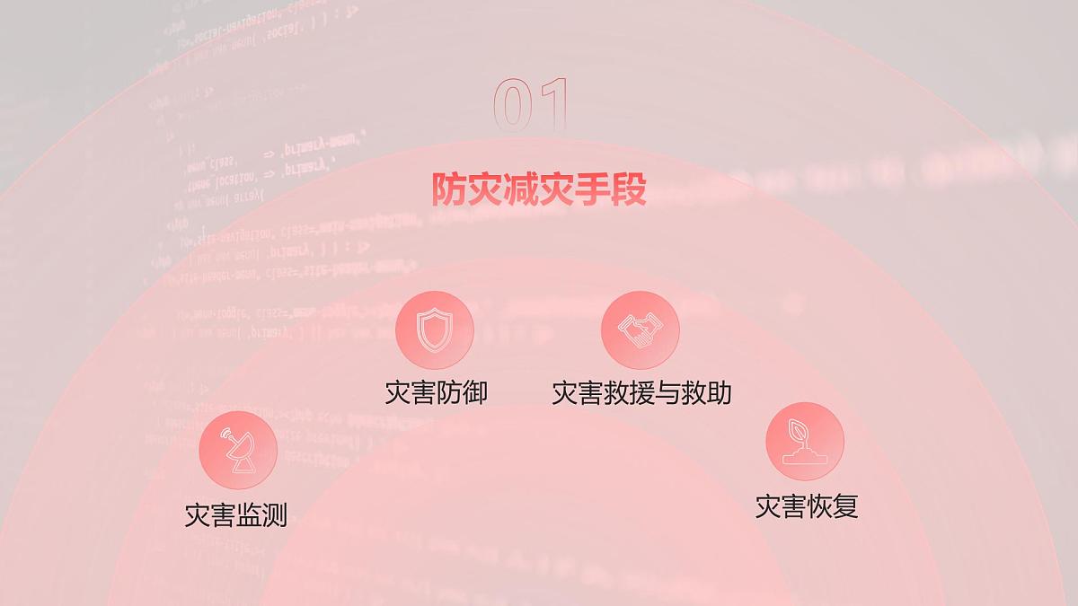 人教版2025高中地理必修一6.3 防灾减灾 课件第3页