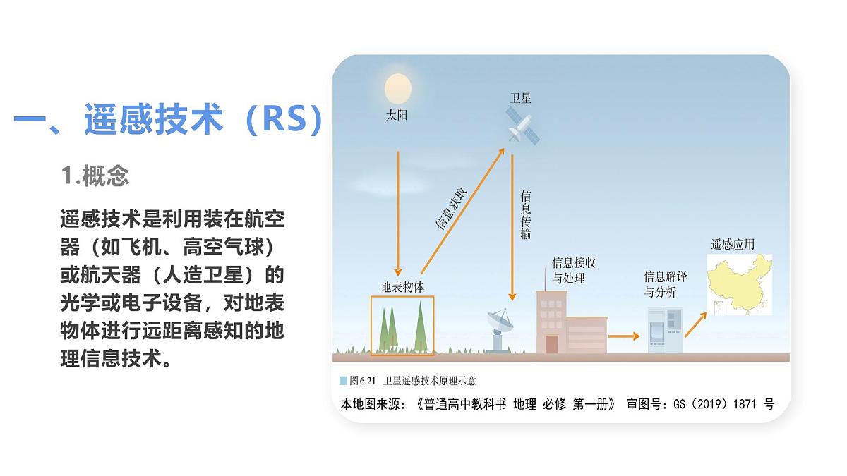 人教版2025高中地理必修一6.4 地理信息技术在防灾减灾中的应用 课件第4页