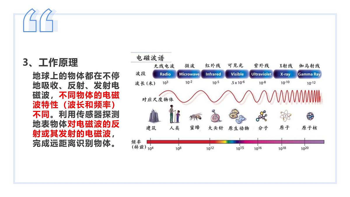 人教版2025高中地理必修一6.4 地理信息技术在防灾减灾中的应用 课件第6页