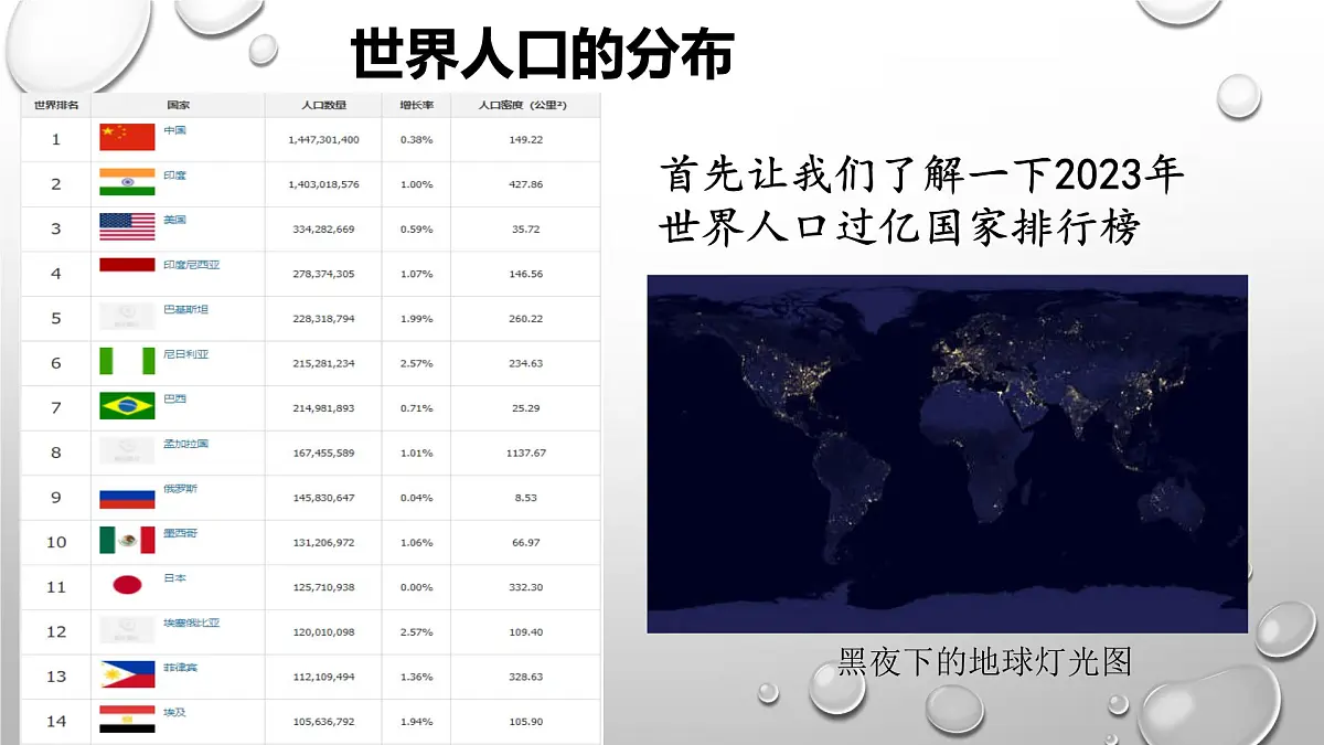 人教版高中地理 必修 第二册 1-1《人口分布》课件第3页