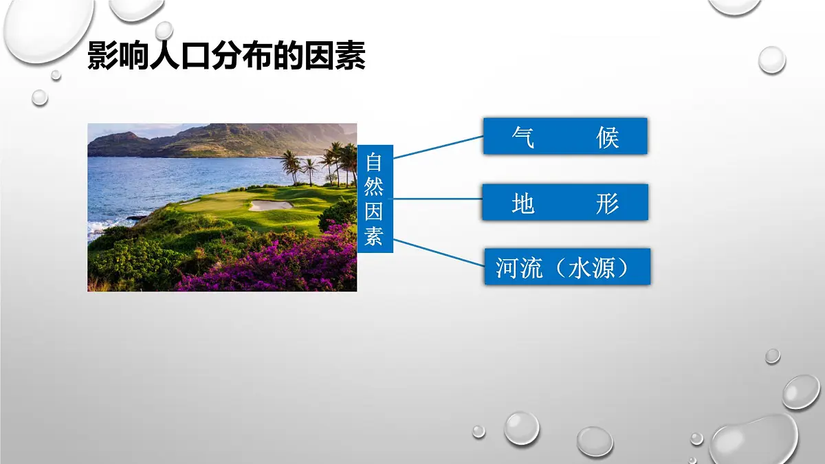 人教版高中地理 必修 第二册 1-1《人口分布》课件第8页