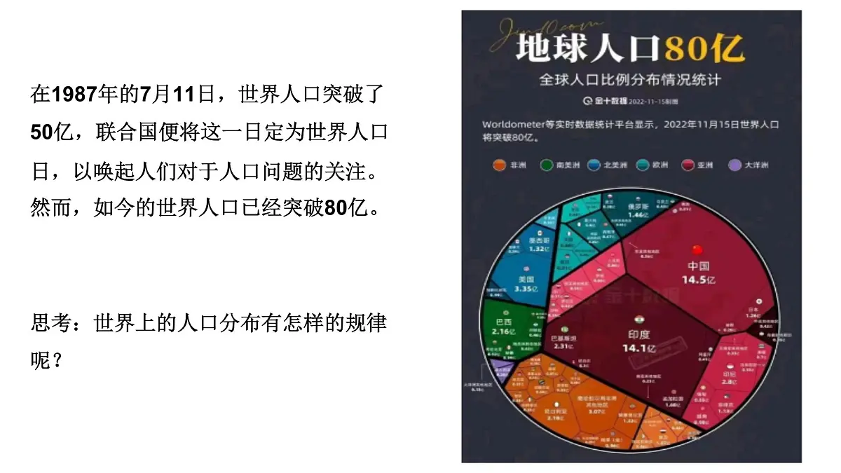 人教版高中地理 必修 第二册 1-1人口分布同步课件第2页