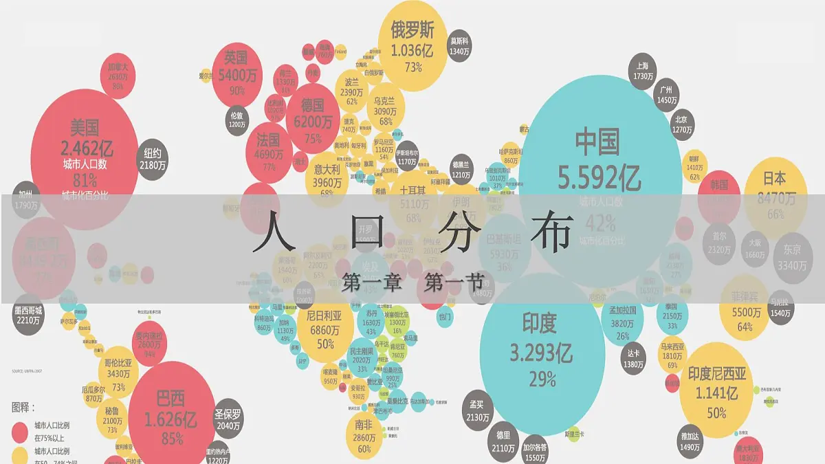 人教版高中地理 必修 第二册 1-1人口分布同步课件第1页