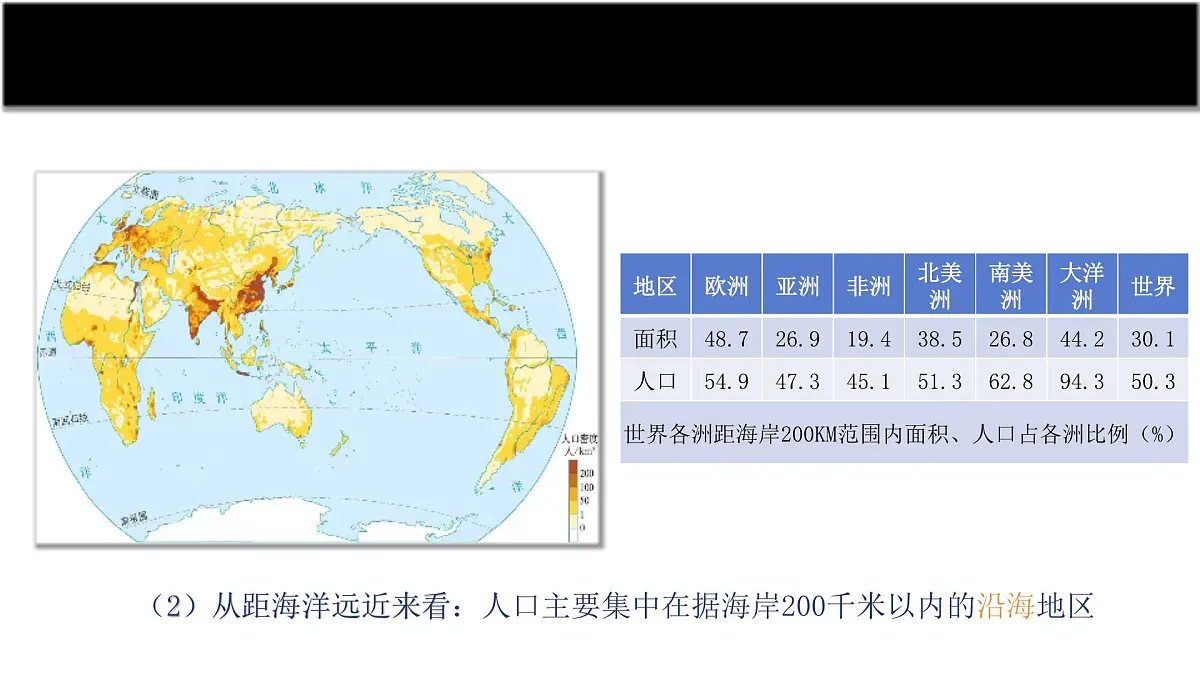 人教版高中地理 必修 第二册 1-1人口分布同步课件第8页