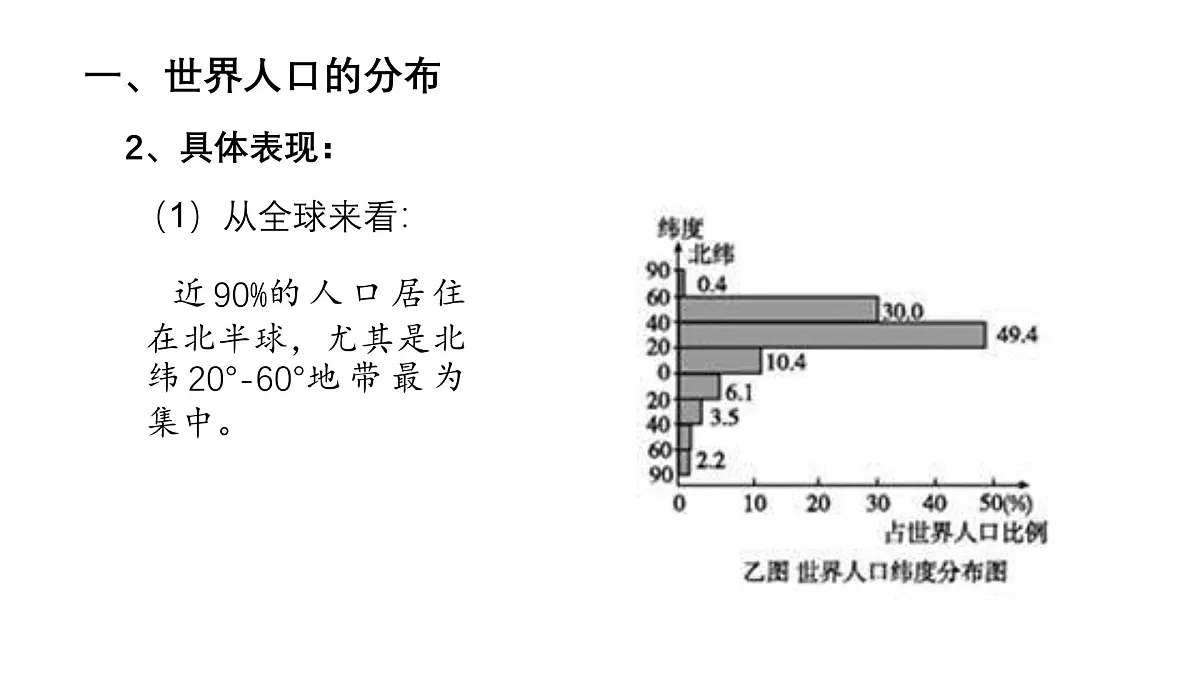 人教版高中地理 必修 第二册 1-1《人口分布》课件第8页