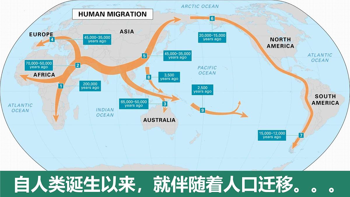 人教版高中地理 必修 第二册 1-2 人口迁移课件第4页