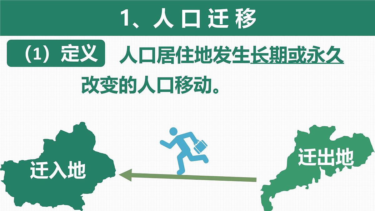 人教版高中地理 必修 第二册 1-2 人口迁移课件第7页