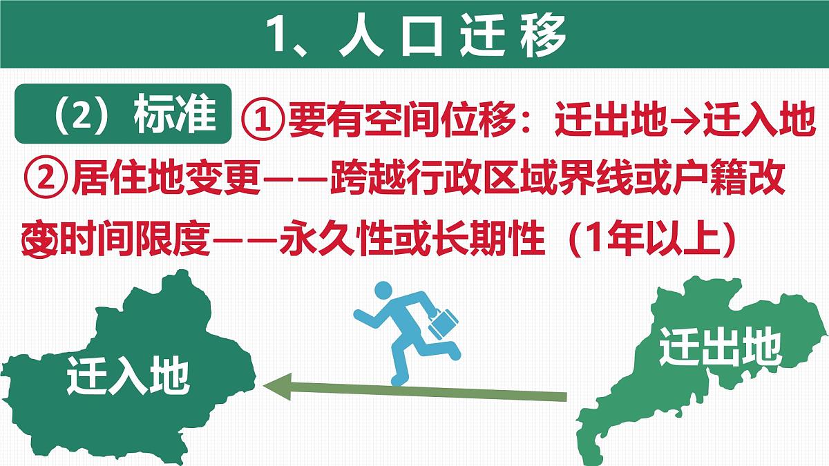 人教版高中地理 必修 第二册 1-2 人口迁移课件第8页