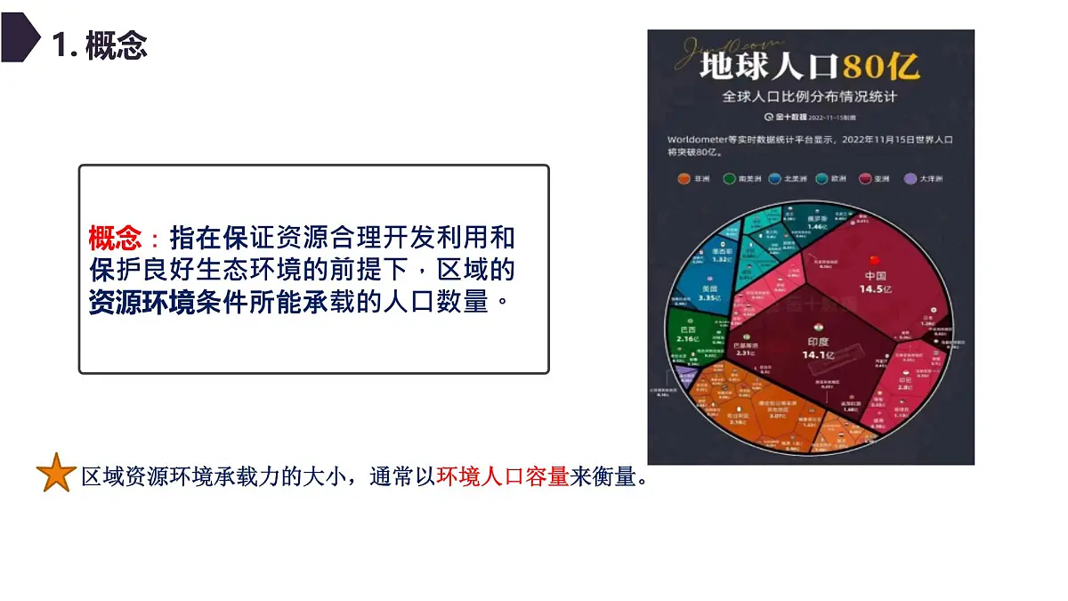 人教版高中地理 必修 第二册 1-3 人口容量课件第4页