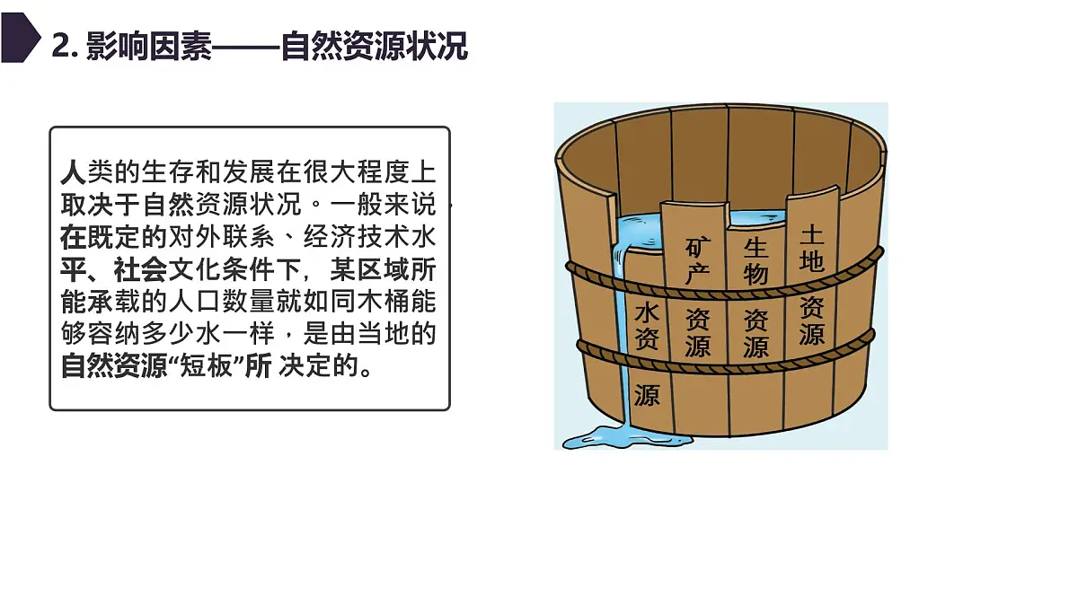 人教版高中地理 必修 第二册 1-3 人口容量课件第6页