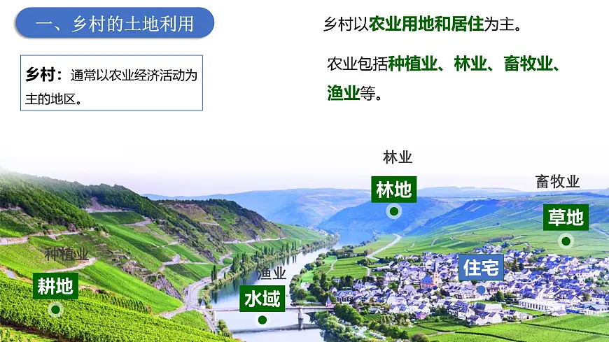人教版高中地理 必修 第二册 2-1乡村和城镇空间结构 课件第4页
