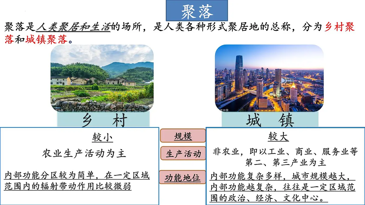 人教版高中地理 必修 第二册 2-1乡村和城镇空间结构课件第4页