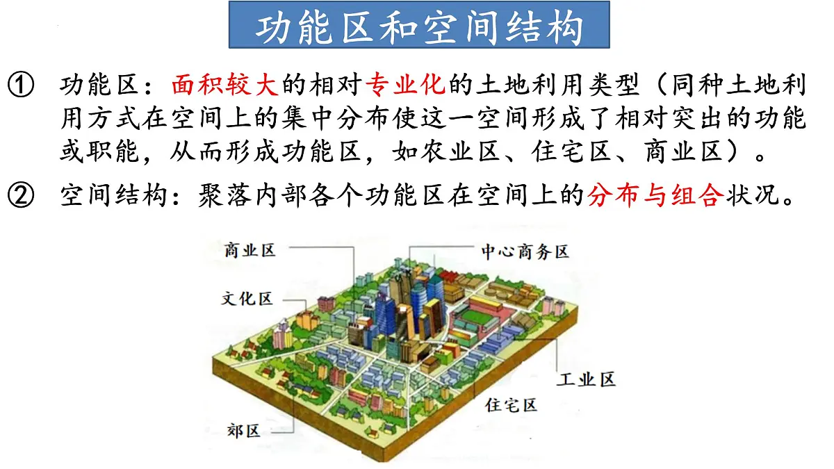 人教版高中地理 必修 第二册 2-1乡村和城镇空间结构课件第8页