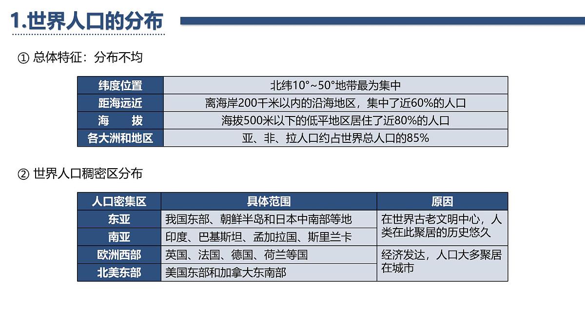 人教版高中地理 必修 第二册 第一章 复习课件-人口第3页