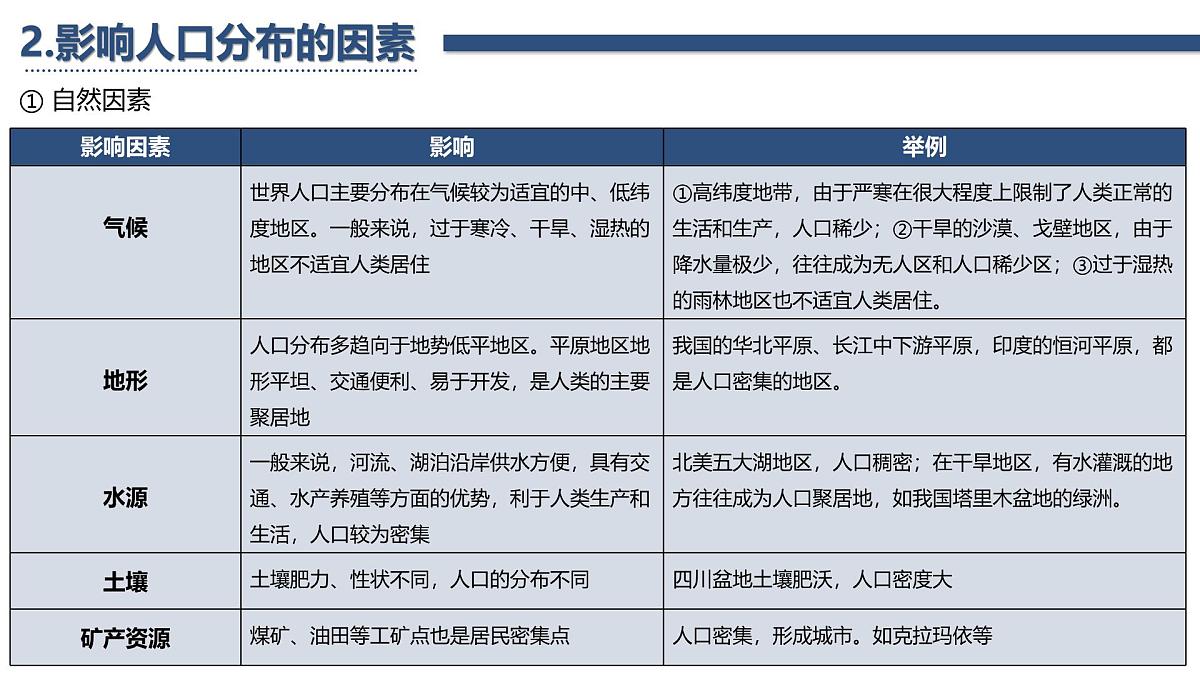 人教版高中地理 必修 第二册 第一章 复习课件-人口第4页