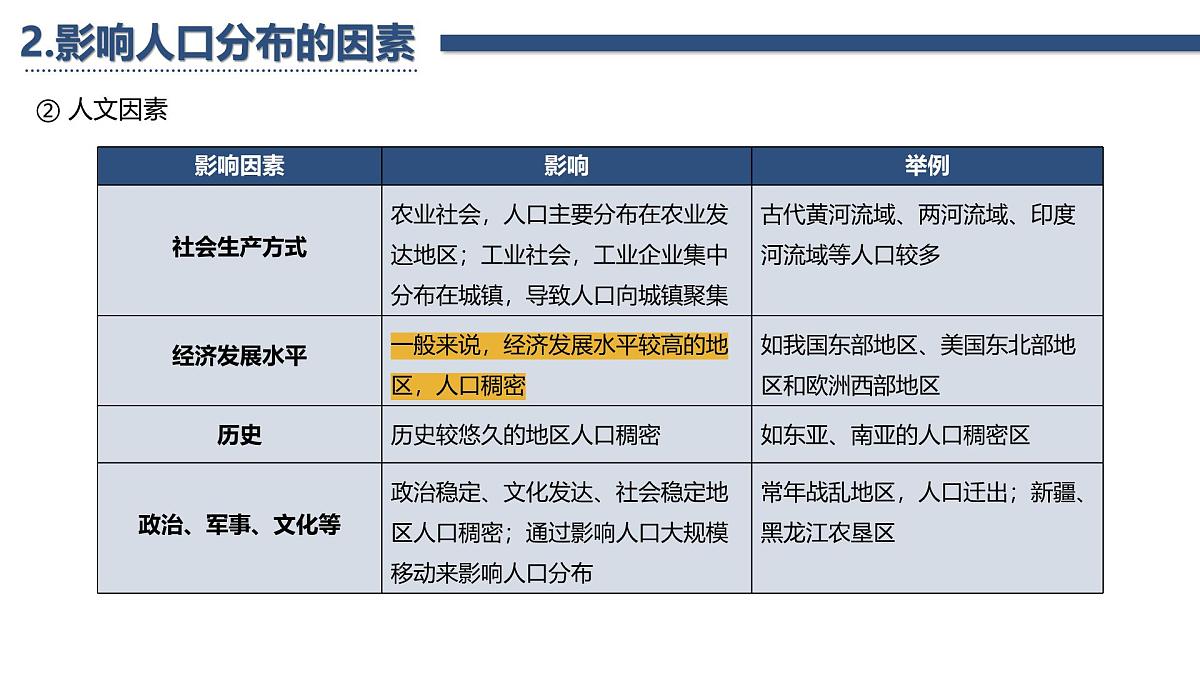 人教版高中地理 必修 第二册 第一章 复习课件-人口第5页