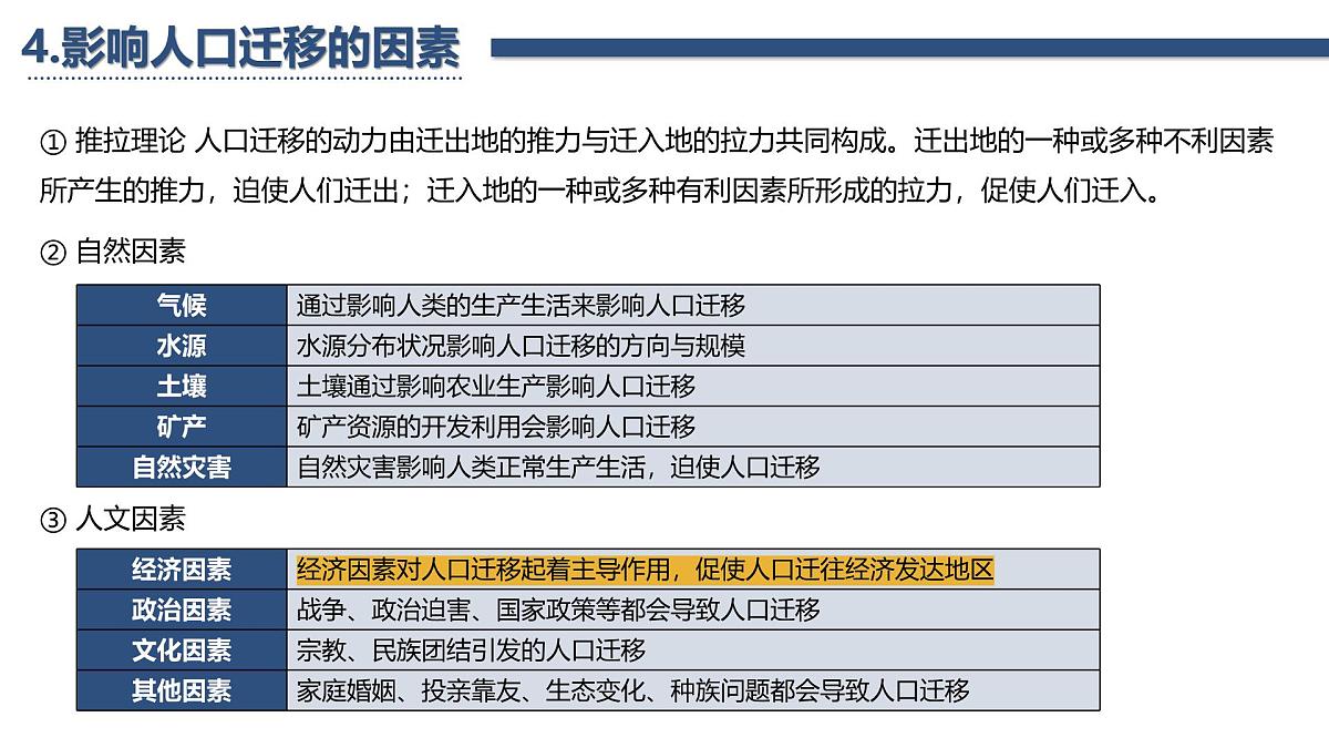 人教版高中地理 必修 第二册 第一章 复习课件-人口第7页