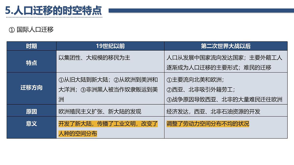 人教版高中地理 必修 第二册 第一章 复习课件-人口第8页