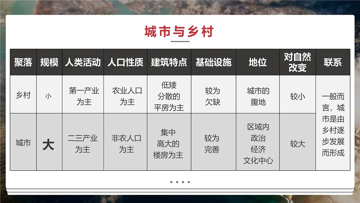 人教版高中地理 必修 第二册 2-1《乡村和城镇空间结构》课件第5页