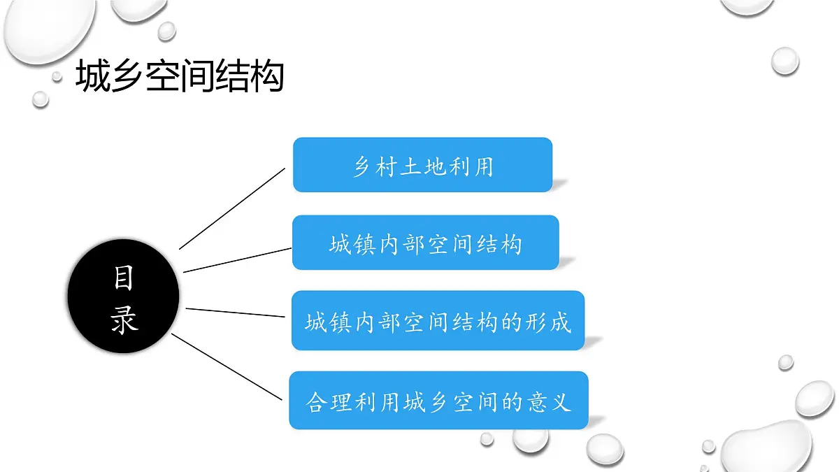 人教版高中地理 必修 第二册 2-1《乡村和城镇空间结构》课件第3页