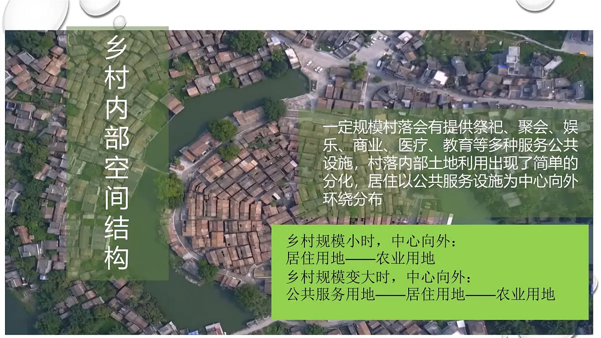 人教版高中地理 必修 第二册 2-1《乡村和城镇空间结构》课件第6页