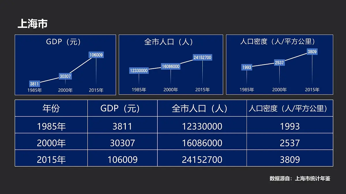 人教版高中地理 必修 第二册 2-2城镇化 课件第6页