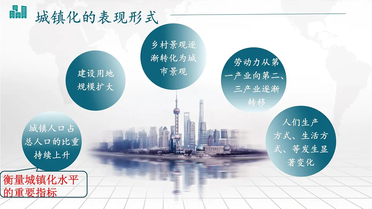人教版高中地理 必修 第二册 2-2城镇化 课件第6页