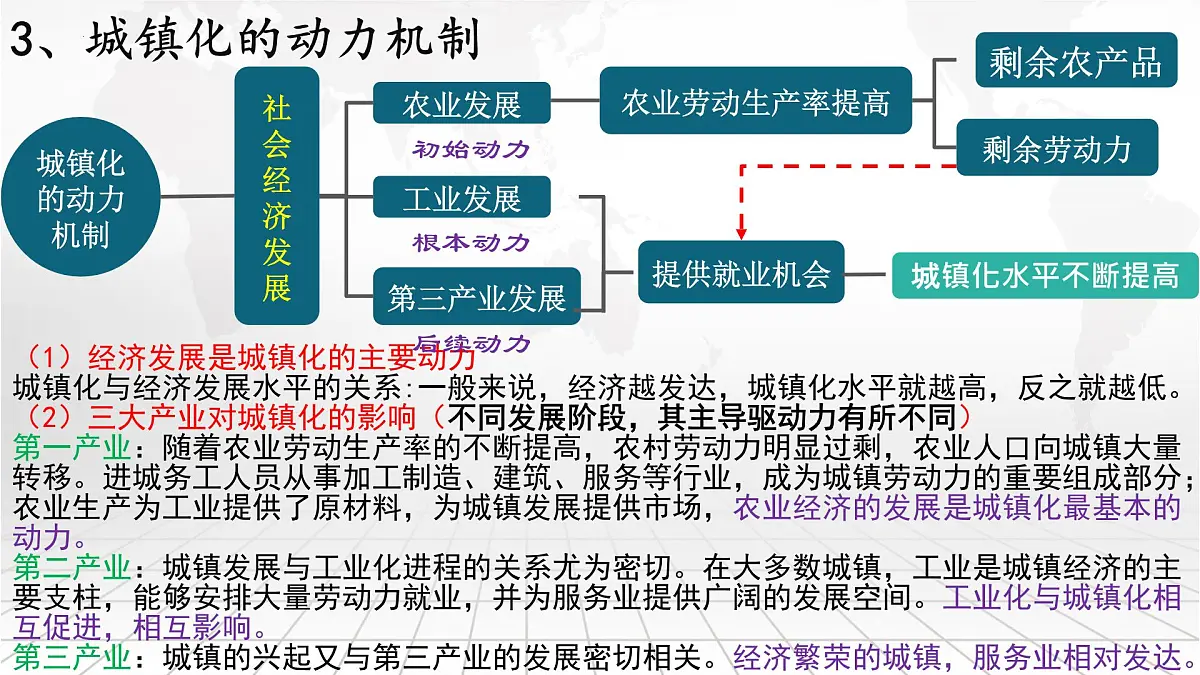 人教版高中地理 必修 第二册 2-2城镇化 课件第7页