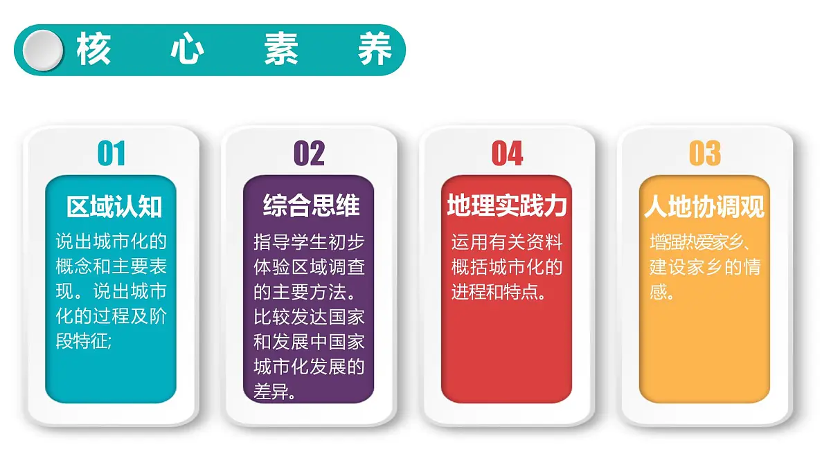 人教版高中地理 必修 第二册 2-2城镇化 课件第3页